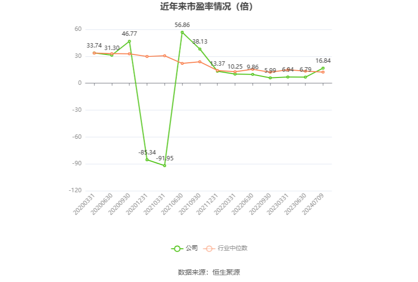 和邦生物：2024 年上半年净利同比预降 63.02%-69.18%- 第 3 张图片 - 小家生活风水网