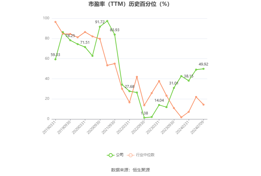 和邦生物：2024 年上半年净利同比预降 63.02%-69.18%- 第 4 张图片 - 小家生活风水网