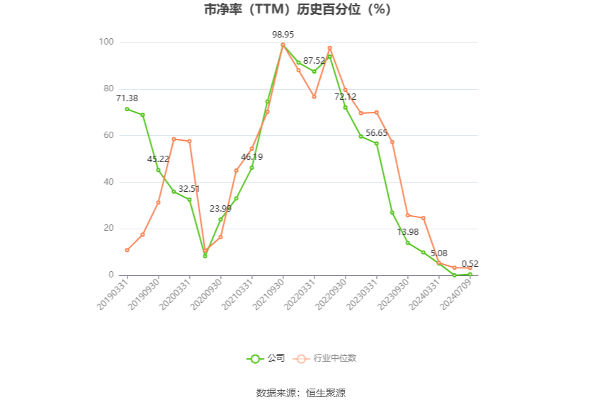 和邦生物：2024 年上半年净利同比预降 63.02%-69.18%- 第 5 张图片 - 小家生活风水网