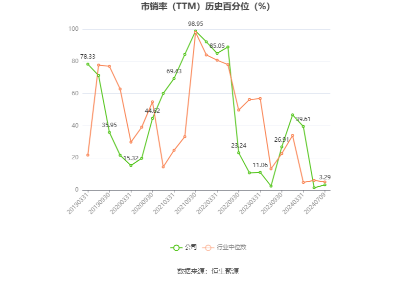 和邦生物：2024 年上半年净利同比预降 63.02%-69.18%- 第 6 张图片 - 小家生活风水网