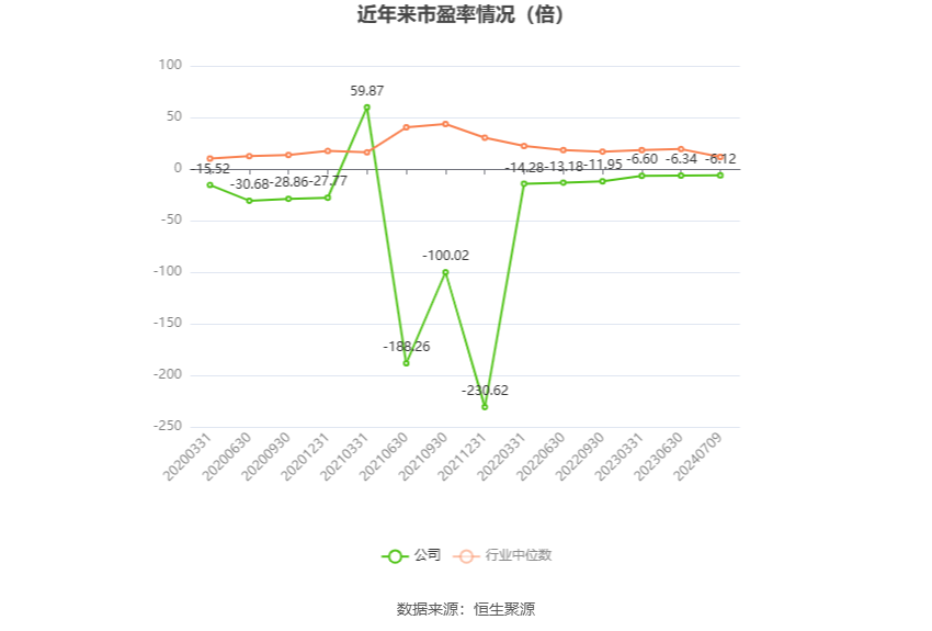 新筑股份：预计 2024 年上半年亏损 1.65 亿元 -2.05 亿元 - 第 3 张图片 - 小家生活风水网