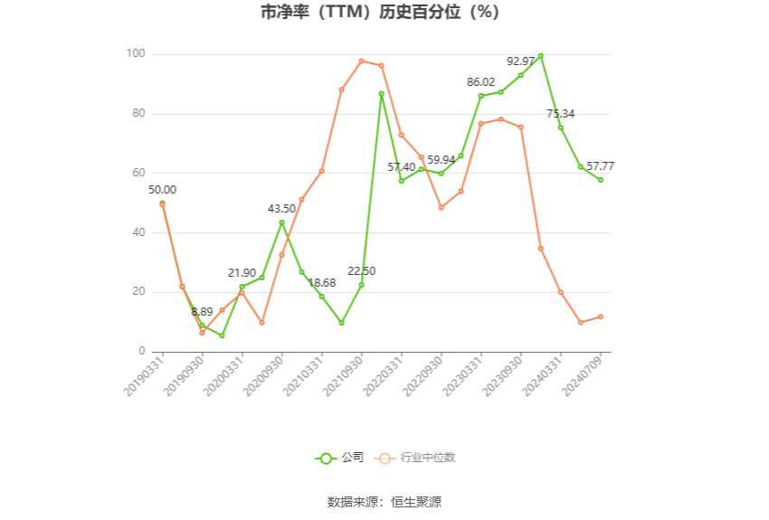 新筑股份：预计 2024 年上半年亏损 1.65 亿元 -2.05 亿元 - 第 5 张图片 - 小家生活风水网