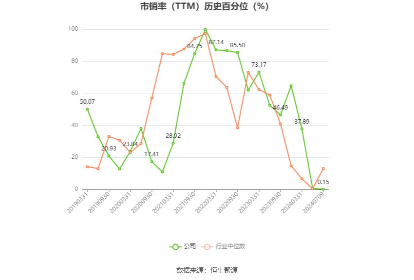 新筑股份：预计 2024 年上半年亏损 1.65 亿元 -2.05 亿元 - 第 6 张图片 - 小家生活风水网