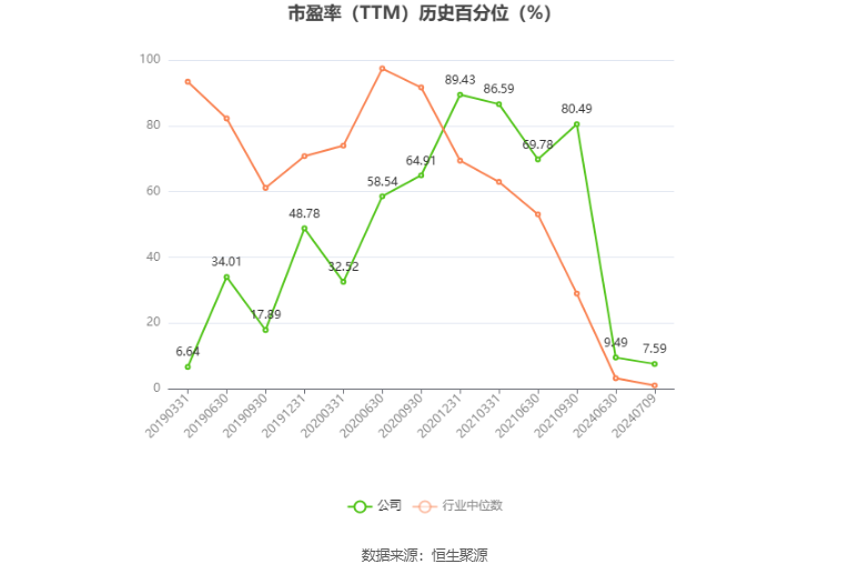 中关村：预计 2024 年上半年净利同比增长 35.86%-55.27%- 第 4 张图片 - 小家生活风水网