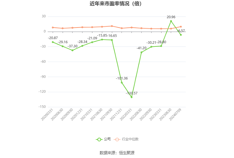 安源煤业：预计 2024 年上半年亏损 9600 万元 -1.15 亿元 - 第 2 张图片 - 小家生活风水网