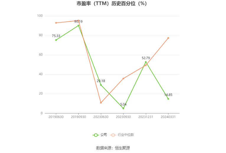 安源煤业：预计 2024 年上半年亏损 9600 万元 -1.15 亿元 - 第 3 张图片 - 小家生活风水网