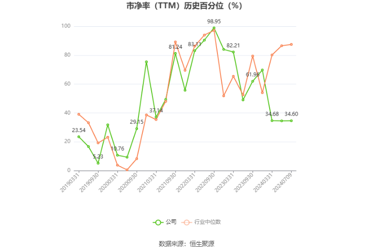 安源煤业：预计 2024 年上半年亏损 9600 万元 -1.15 亿元 - 第 4 张图片 - 小家生活风水网