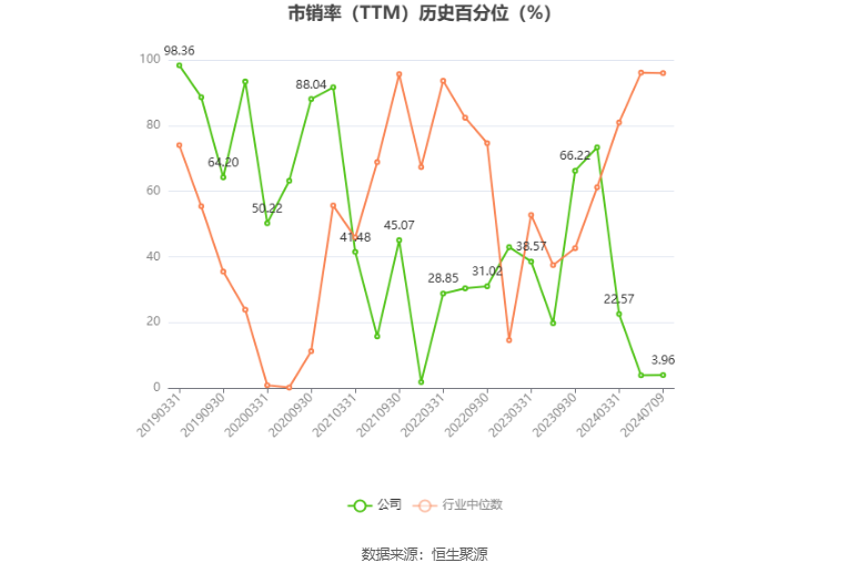 安源煤业：预计 2024 年上半年亏损 9600 万元 -1.15 亿元 - 第 5 张图片 - 小家生活风水网