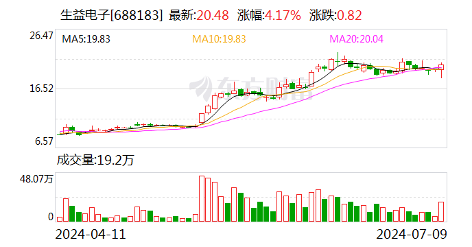 最高预增超 10 倍！细分赛道要火？- 第 1 张图片 - 小家生活风水网