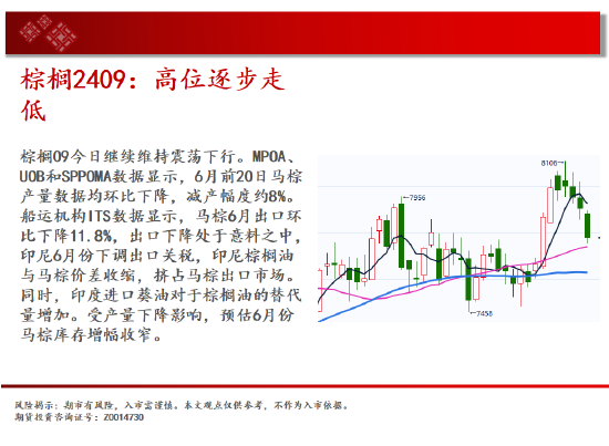 中天期货: 玉米区间回落 棕榈高位逐步走低 - 第 13 张图片 - 小家生活风水网