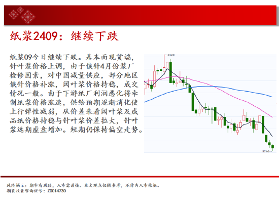 中天期货: 玉米区间回落 棕榈高位逐步走低 - 第 16 张图片 - 小家生活风水网