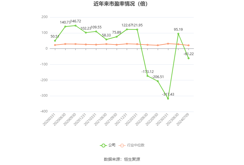 金花股份：预计 2024 年上半年净利同比增长 160.63%-239.18%- 第 2 张图片 - 小家生活风水网