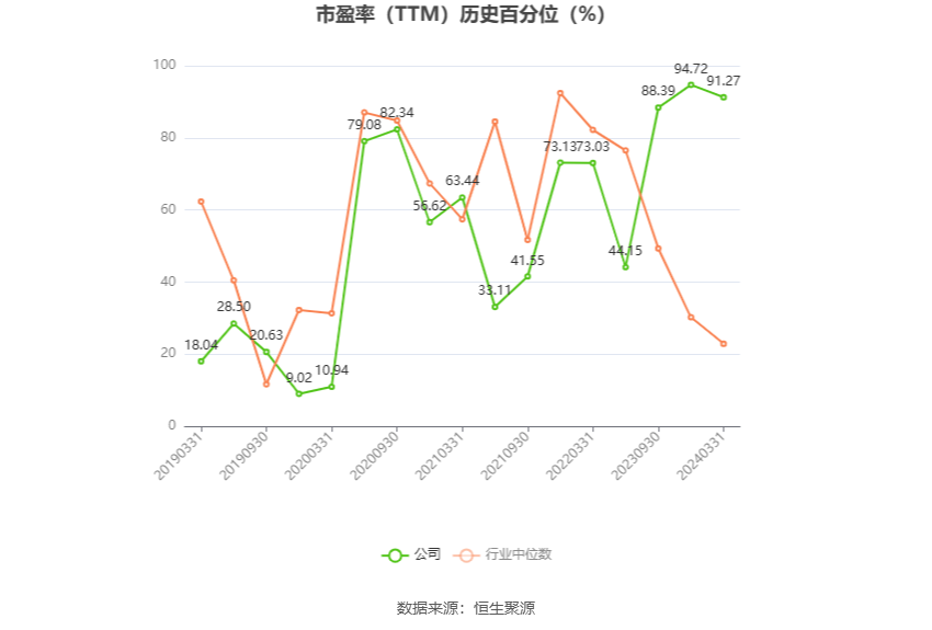 金花股份：预计 2024 年上半年净利同比增长 160.63%-239.18%- 第 3 张图片 - 小家生活风水网