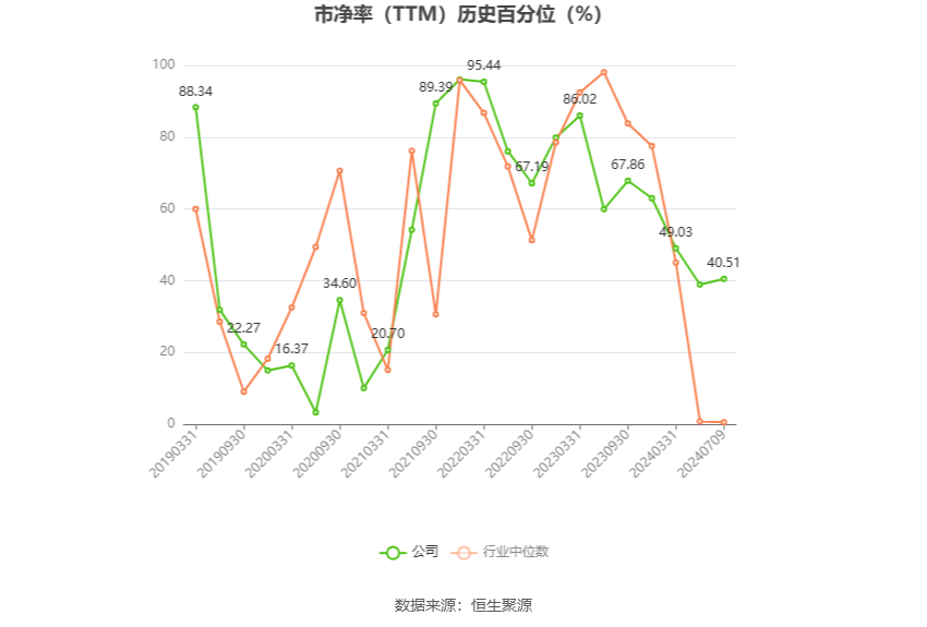 金花股份：预计 2024 年上半年净利同比增长 160.63%-239.18%- 第 4 张图片 - 小家生活风水网