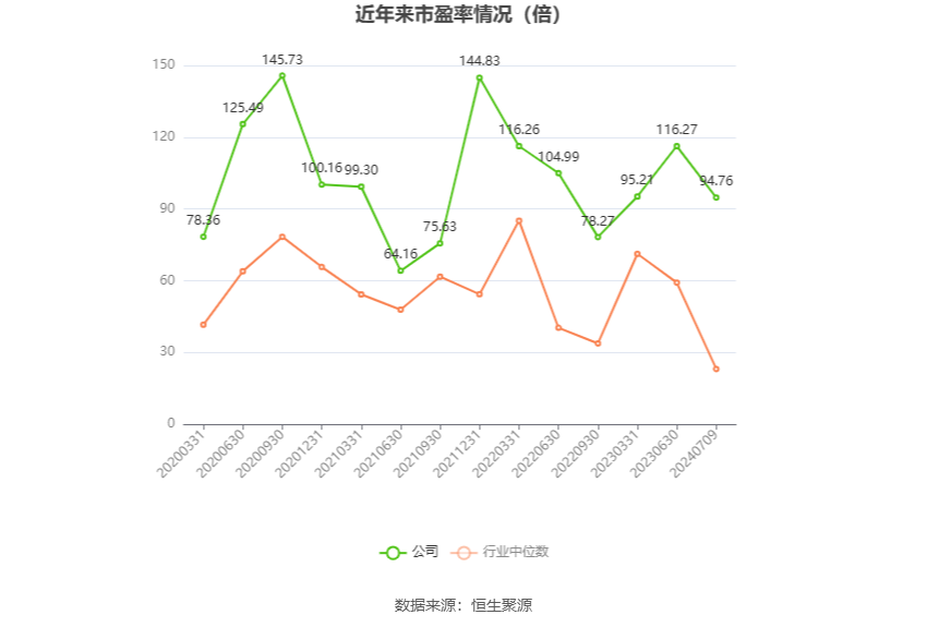 光电股份：2024 年上半年净利同比预降 80.15%- 第 2 张图片 - 小家生活风水网