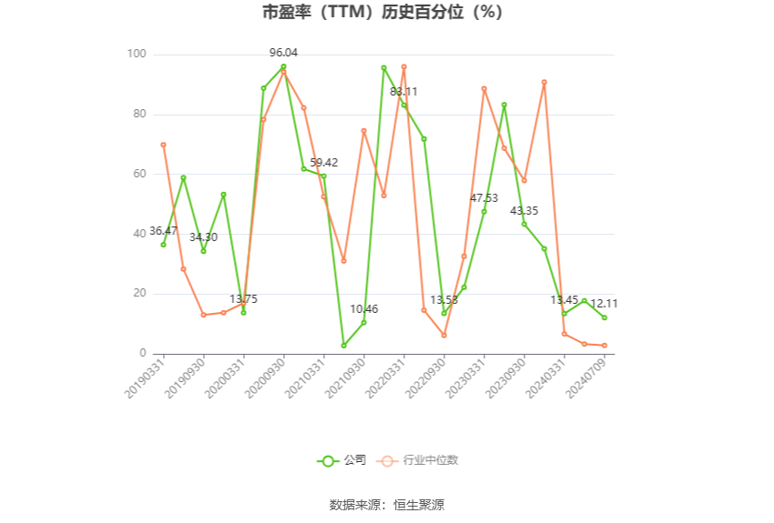 光电股份：2024 年上半年净利同比预降 80.15%- 第 3 张图片 - 小家生活风水网