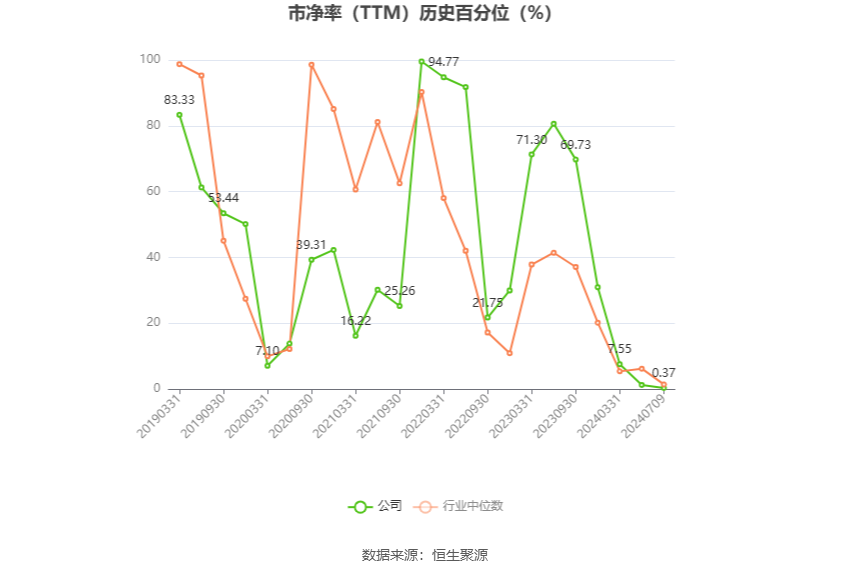 光电股份：2024 年上半年净利同比预降 80.15%- 第 4 张图片 - 小家生活风水网