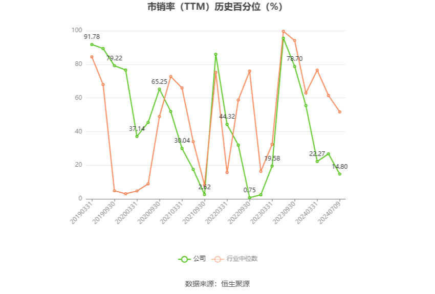 光电股份：2024 年上半年净利同比预降 80.15%- 第 5 张图片 - 小家生活风水网