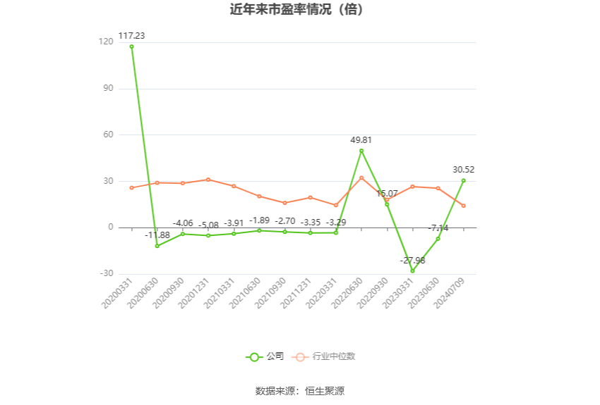 三峡新材：预计 2024 年上半年盈利 2800 万元 -3500 万元 同比扭亏 - 第 2 张图片 - 小家生活风水网