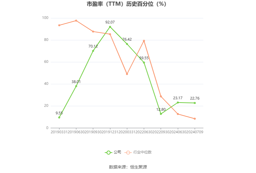 三峡新材：预计 2024 年上半年盈利 2800 万元 -3500 万元 同比扭亏 - 第 3 张图片 - 小家生活风水网