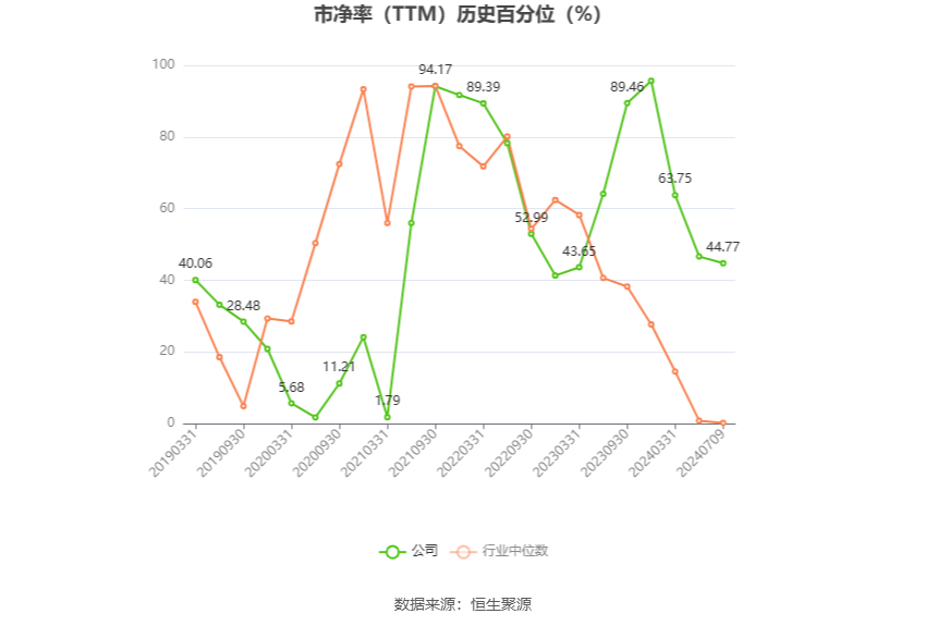 三峡新材：预计 2024 年上半年盈利 2800 万元 -3500 万元 同比扭亏 - 第 4 张图片 - 小家生活风水网