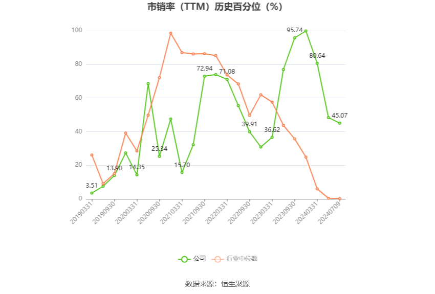 三峡新材：预计 2024 年上半年盈利 2800 万元 -3500 万元 同比扭亏 - 第 5 张图片 - 小家生活风水网