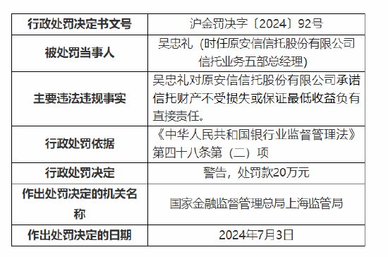 原安信信托副总经理被禁业十五年、五部总经理被罚：违规将信托财产用于股东等 - 第 1 张图片 - 小家生活风水网