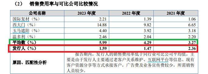 杰特新材实控人姨夫控制的企业既是大客户又是供应商 甬兴证券保荐“独苗”疑点多 - 第 2 张图片 - 小家生活风水网