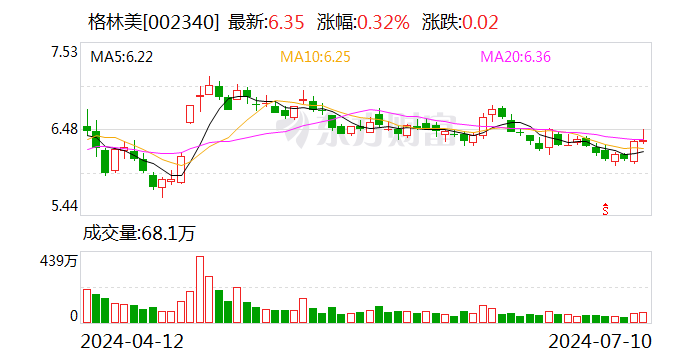 格林美：上半年净利润同比预增 60%-85%- 第 1 张图片 - 小家生活风水网