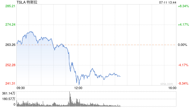 股价连涨 11 天 特斯拉估值面临现实检验 - 第 1 张图片 - 小家生活风水网