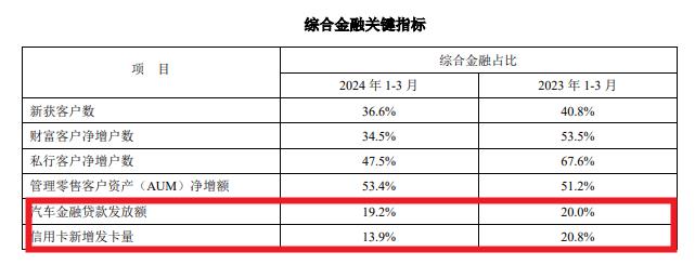 平安银行“变相裁员	”风波背后，系部分部门异地办公需统筹管理 - 第 1 张图片 - 小家生活风水网