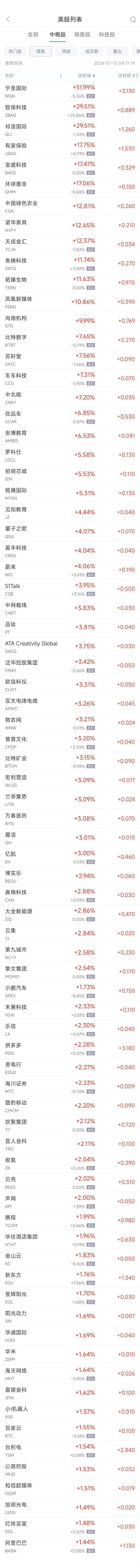 周五热门中概股涨跌不一 台积电涨 1.5%	，阿里涨 1.4%，京东跌 1.7%- 第 1 张图片 - 小家生活风水网