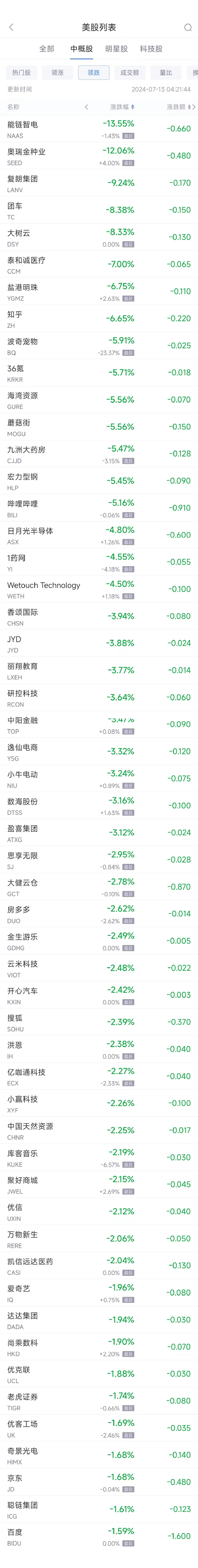 周五热门中概股涨跌不一 台积电涨 1.5%，阿里涨 1.4%，京东跌 1.7%- 第 2 张图片 - 小家生活风水网