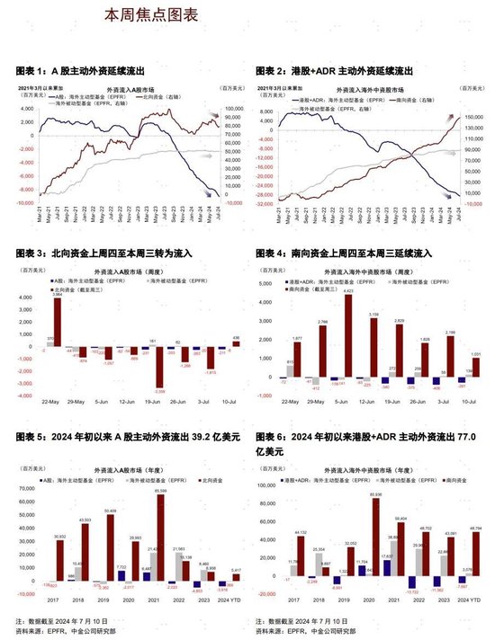 中金：北向创 4 月以来最大单日流入 - 第 1 张图片 - 小家生活风水网