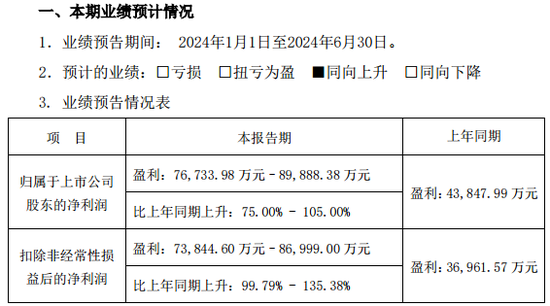 近 290 亿龙头欣旺达，突放大招！- 第 2 张图片 - 小家生活风水网