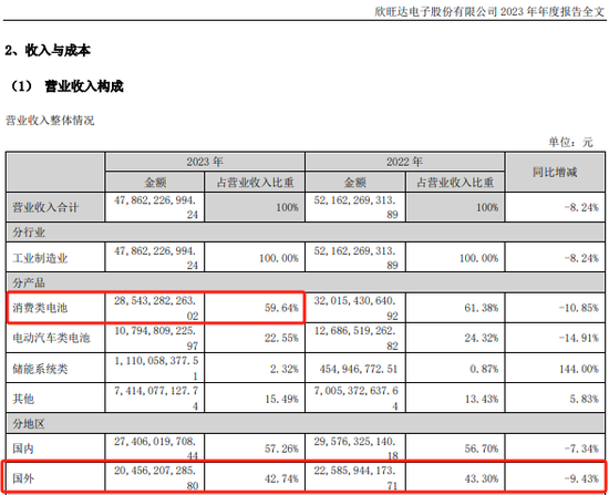 近 290 亿龙头欣旺达，突放大招！- 第 3 张图片 - 小家生活风水网