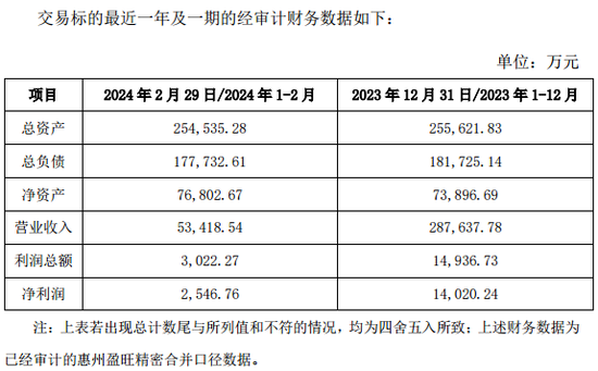 近 290 亿龙头欣旺达	，突放大招！- 第 4 张图片 - 小家生活风水网