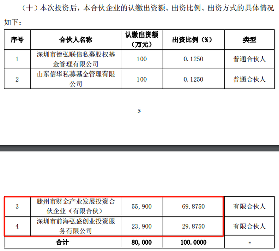 近 290 亿龙头欣旺达，突放大招！- 第 5 张图片 - 小家生活风水网