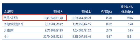 一年关店 2237 家，海澜之家怎么了？- 第 4 张图片 - 小家生活风水网