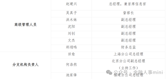 赵建兴将离任兴银基金总经理 拟调往华福证券北分任职 - 第 1 张图片 - 小家生活风水网