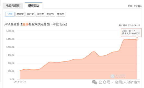 赵建兴将离任兴银基金总经理 拟调往华福证券北分任职 - 第 2 张图片 - 小家生活风水网