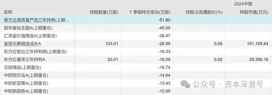 “新钱	”不认“旧主”	，“基金股王”们“风华不再	”- 第 2 张图片 - 小家生活风水网