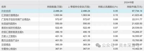 “新钱”不认“旧主	”，“基金股王”们“风华不再”- 第 3 张图片 - 小家生活风水网