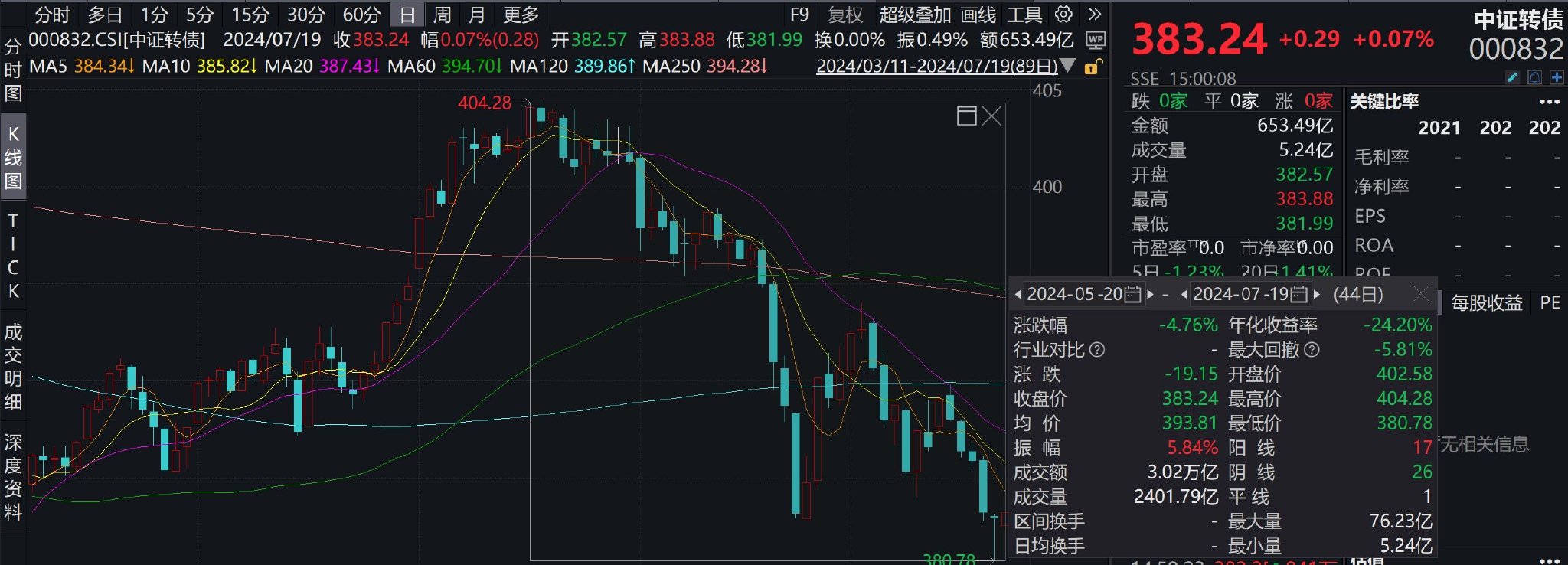 首例！广汇转债触及“面值退市”标准	，可转债信用风险暴露，定价逻辑生变 - 第 1 张图片 - 小家生活风水网