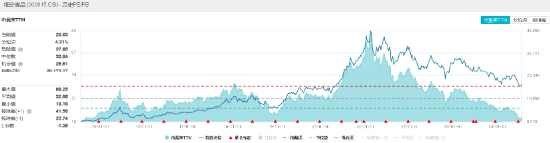 公募基金二季度重仓股出炉，食品 ETF（515710）权重股备受青睐	，“茅五泸汾”名列前茅！- 第 3 张图片 - 小家生活风水网