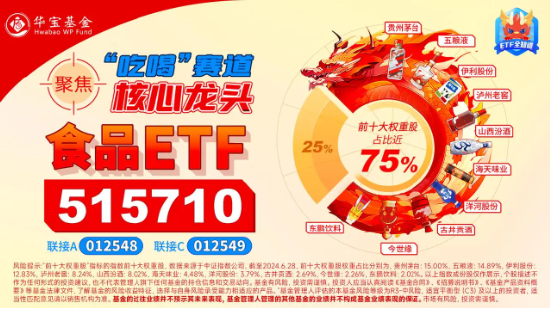 公募基金二季度重仓股出炉，食品 ETF（515710）权重股备受青睐	，“茅五泸汾	”名列前茅！- 第 4 张图片 - 小家生活风水网