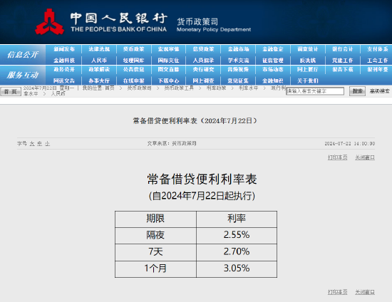 央行：下调常备借贷便利利率 10 个基点 - 第 1 张图片 - 小家生活风水网