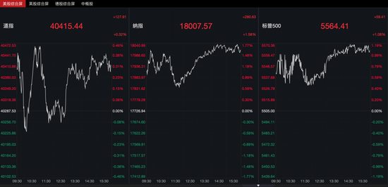 深夜	，中国资产爆发！- 第 1 张图片 - 小家生活风水网