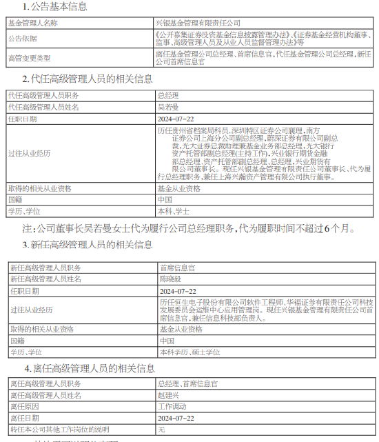 又见高管变更！兴银基金总经理赵建兴离任 董事长吴若曼代任总经理职务 新任陈晓毅为首席信息官 - 第 1 张图片 - 小家生活风水网