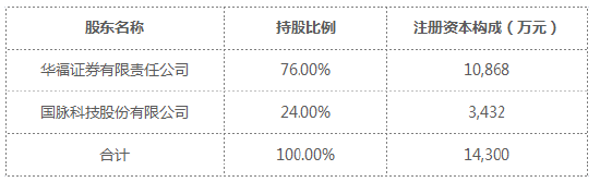 又见高管变更！兴银基金总经理赵建兴离任 董事长吴若曼代任总经理职务 新任陈晓毅为首席信息官 - 第 2 张图片 - 小家生活风水网